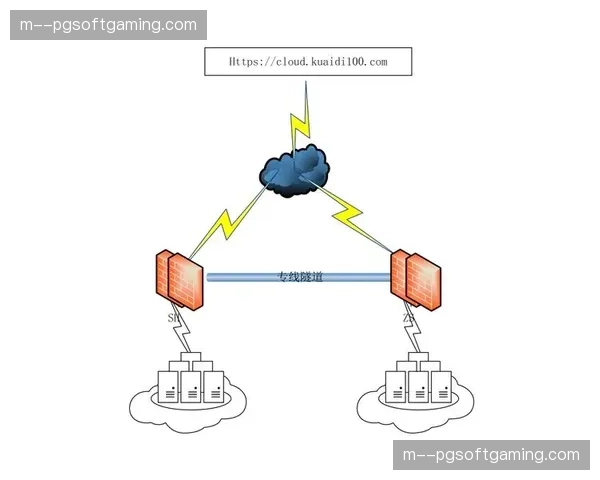 场馆交互系统容灾机制更新 确保大规模断网状态紧急响应