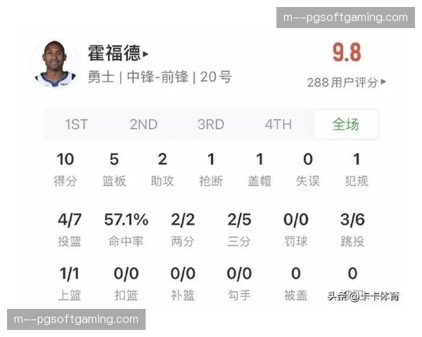 多森姆攻防两端贡献均衡 森林狼轮换阵容实力得到有效补充